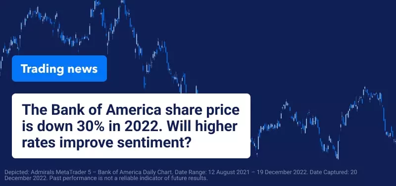 Trading News