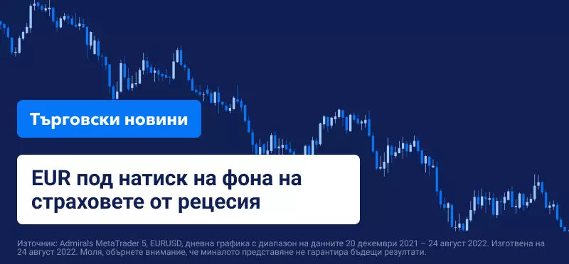 EUR под натиск на фона на страховете от рецесия