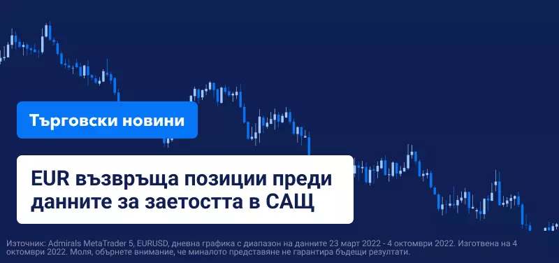 EUR възвръща позиции преди данните за заетостта в САЩ