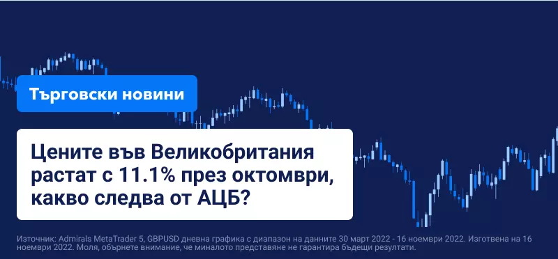 Цените във Великобритания се повишават с 11,1% през октомври, следващите ходове на АЦБ?
