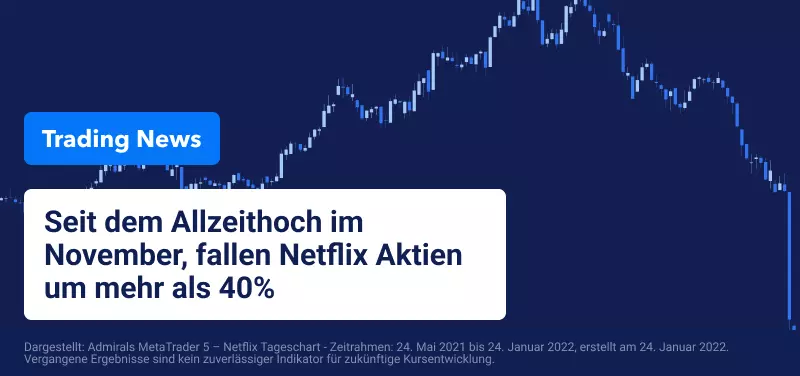 Bei den US Aktien herrscht Unsicherheit vor