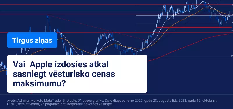 Pēc vājo Ķīnas IKP datu saņemšanas, tirgus gaida finanšu pārskatus no uzņēmumiem 