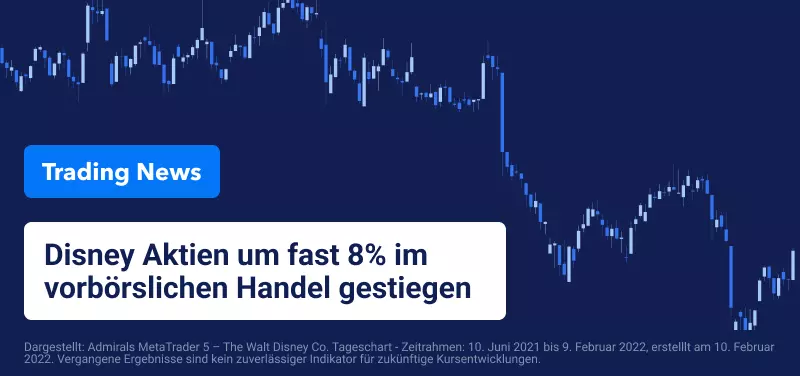 Disney Aktien steigen um fast 8%