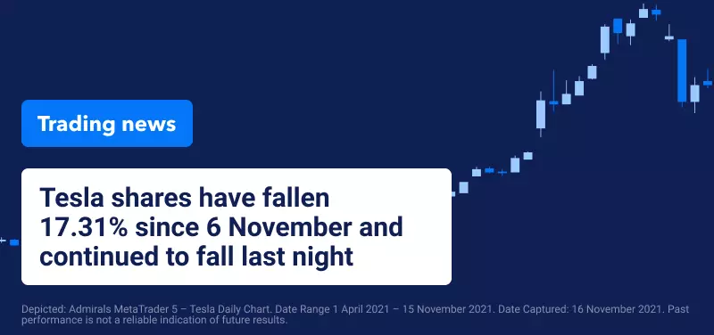 Trading News 16 November