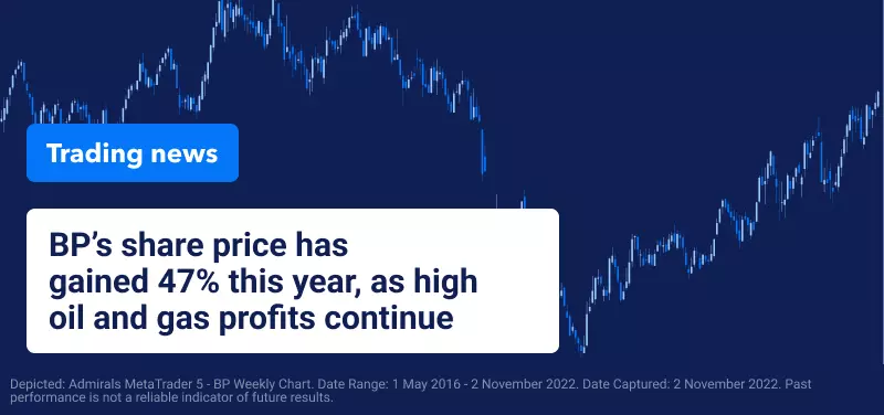 Trading News