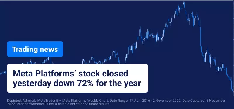 Trading News