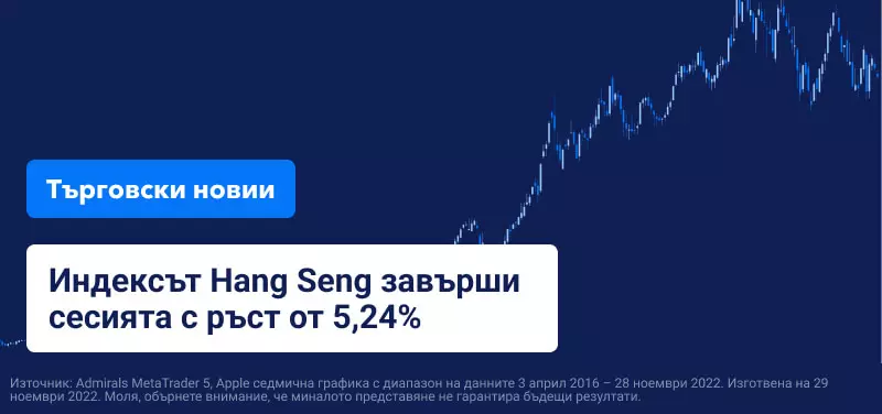 ОПЕК+, таван на цените на петрола и Ковид политиката на Китай