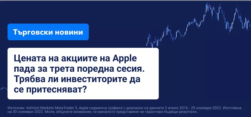 Азиатските акции и суровият петрол се покачват, докато S&P 500 и Nasdaq падат