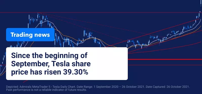 Trading News 26 October