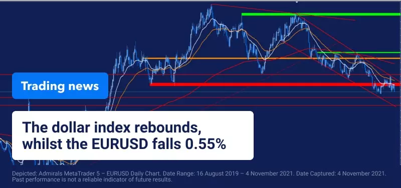 Trading News 4 november