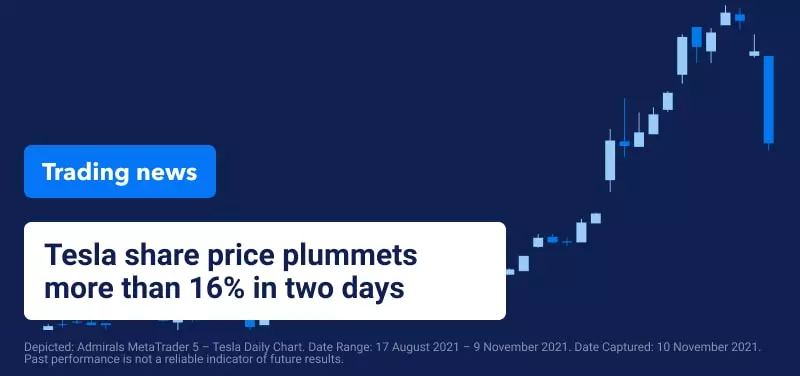 Trading News 9 November