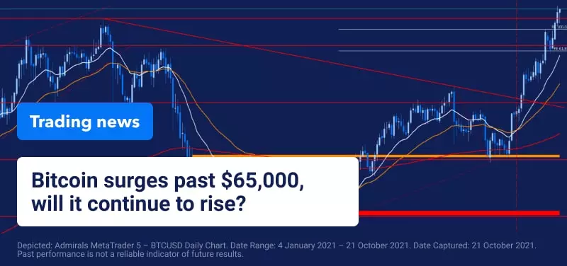 Trading News 21 October
