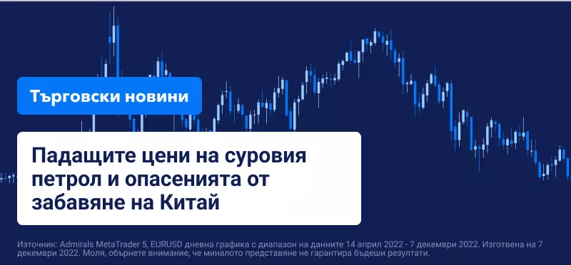Падащите цени на суровия петрол и опасенията от забавяне на Китай