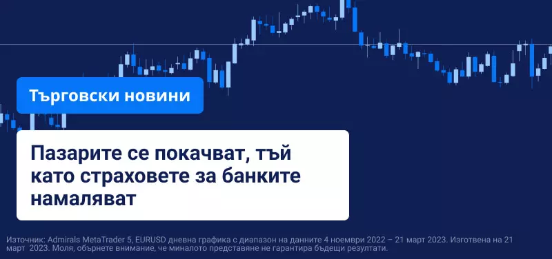 Пазарите се покачват, тъй като страховете за банките намаляват