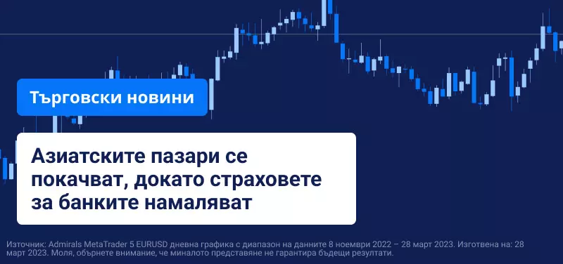 Азиатските пазари се покачват, докато страховете за банките намаляват