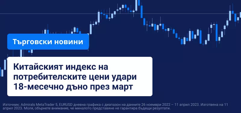 Китайският индекс на потребителските цени удари 18-месечно дъно през март