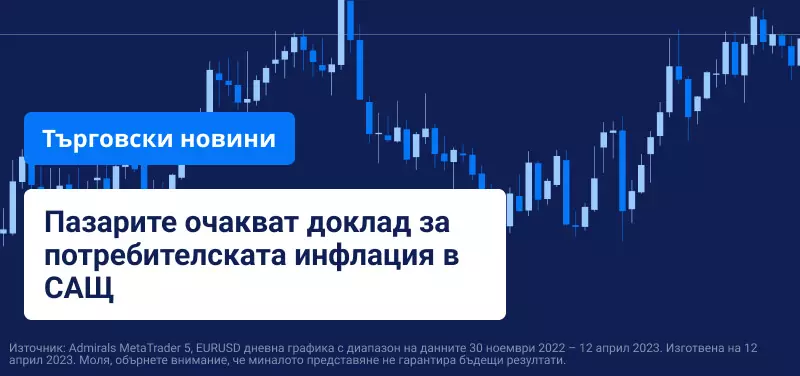 Пазарите очакват доклад за потребителската инфлация в САЩ