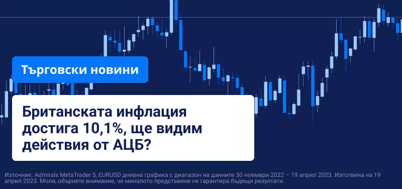 Британската инфлация достига 10,1%, ще видим действия от АЦБ?