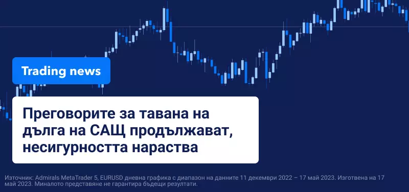 Преговорите за тавана на дълга на САЩ продължават, несигурността на пазарите нараства