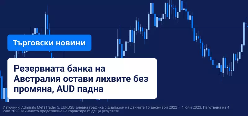 Резервната банка на Австралия остави лихвите без промяна, AUD падна