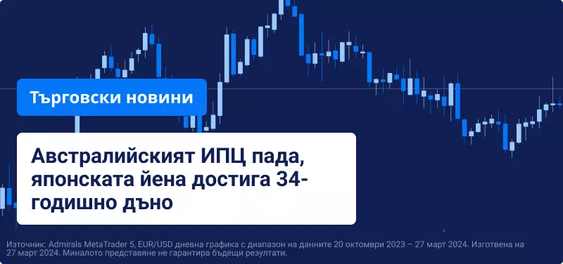 Австралийският ИПЦ пада, японската йена достига 34-годишно дъно