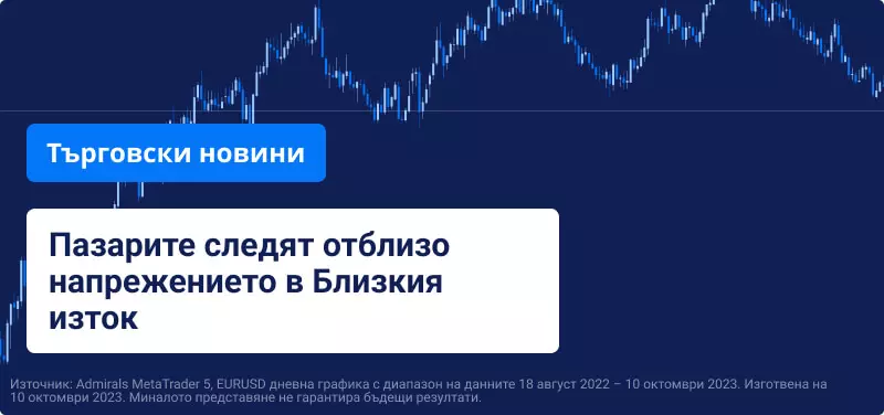 Пазарите следят отблизо напрежението в Близкия изток