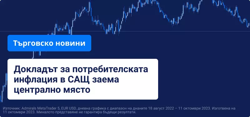 Докладът за инфлацията на CPI в САЩ ще бъде в центъра на вниманието на инвеститорите и търговците, тъй като те очакват да разкрие въздействието на рестриктивната парична политика на Федералния резерв ( Фед ). Индексът на щатския долар беше близо до месечно дъно в сряда сутринта, след като няколко членове на борда на Федералния резерв изглеждаха неохотни да предложат потенциално повишаване на лихвените проценти през ноември. В петък ще бъде ред на Китай да публикува своите данни за инфлацията на CPI на фона на опасенията за забавяне на икономическия растеж.  Анализаторите на Международния валутен фонд (МВФ) пишат в доклад, че икономиката на САЩ може да нарасне с 2,1% през 2023 г. и 1,5% през 2024 г., като и двете цифри са по-високи от прогнозата на МВФ, публикувана през юли. Същият доклад предполага, че  Bank of England (BoE) ще трябва да поддържа високи лихвени проценти през 2024 г., докато Обединеното кралство се опитва да се бори с високите стойности на инфлацията, съчетани с анемичен икономически растеж.