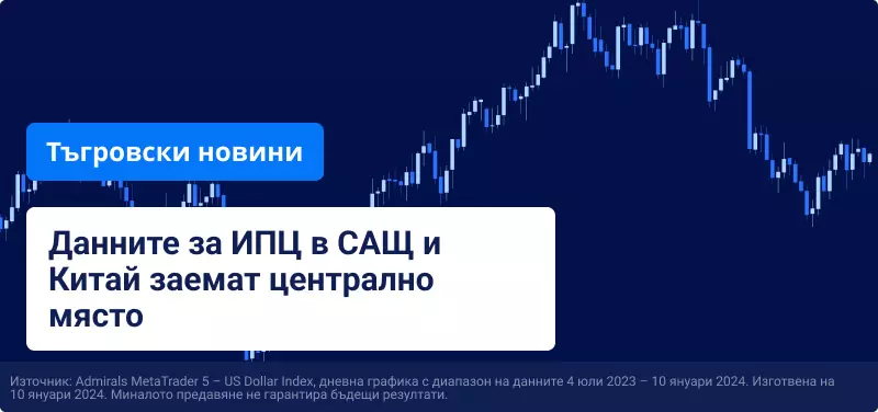 Данните за ИПЦ в САЩ и Китай заемат централно място