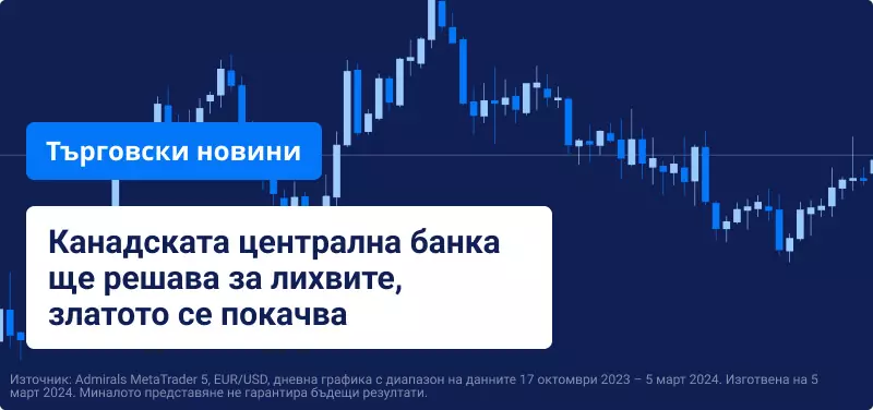 Канадската централна банка ще решава за лихвите, златото се покачва
