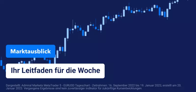 US-BIP, australischer Verbraucherpreisindex und BoC-Zinsentscheidung im Mittelpunkt 