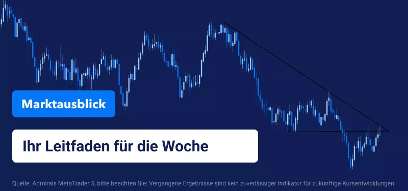 Wöchentlicher Marktausblick 21.02.2022