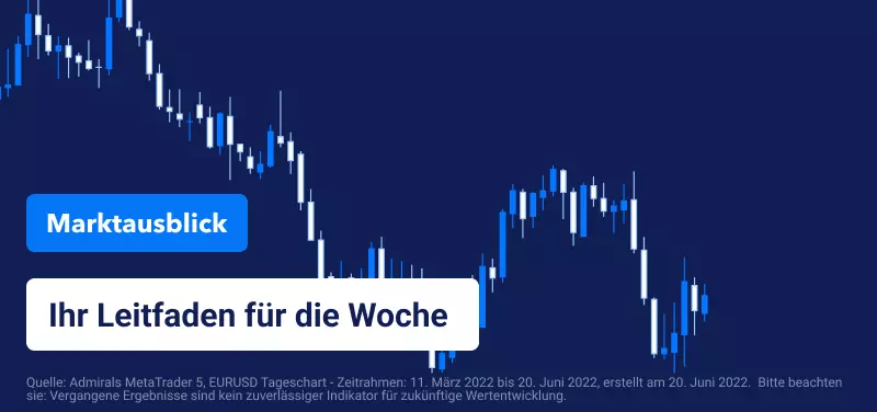 Marktausblick: Wie lange hält die Bärenstimmung an den Märkten?