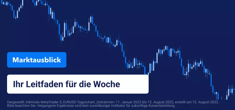 Die weltweiten Inflationsaussichten im 4. Quartal - besser oder schlechter? 