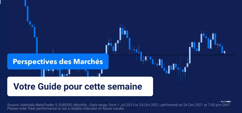 Perspectives des marchés