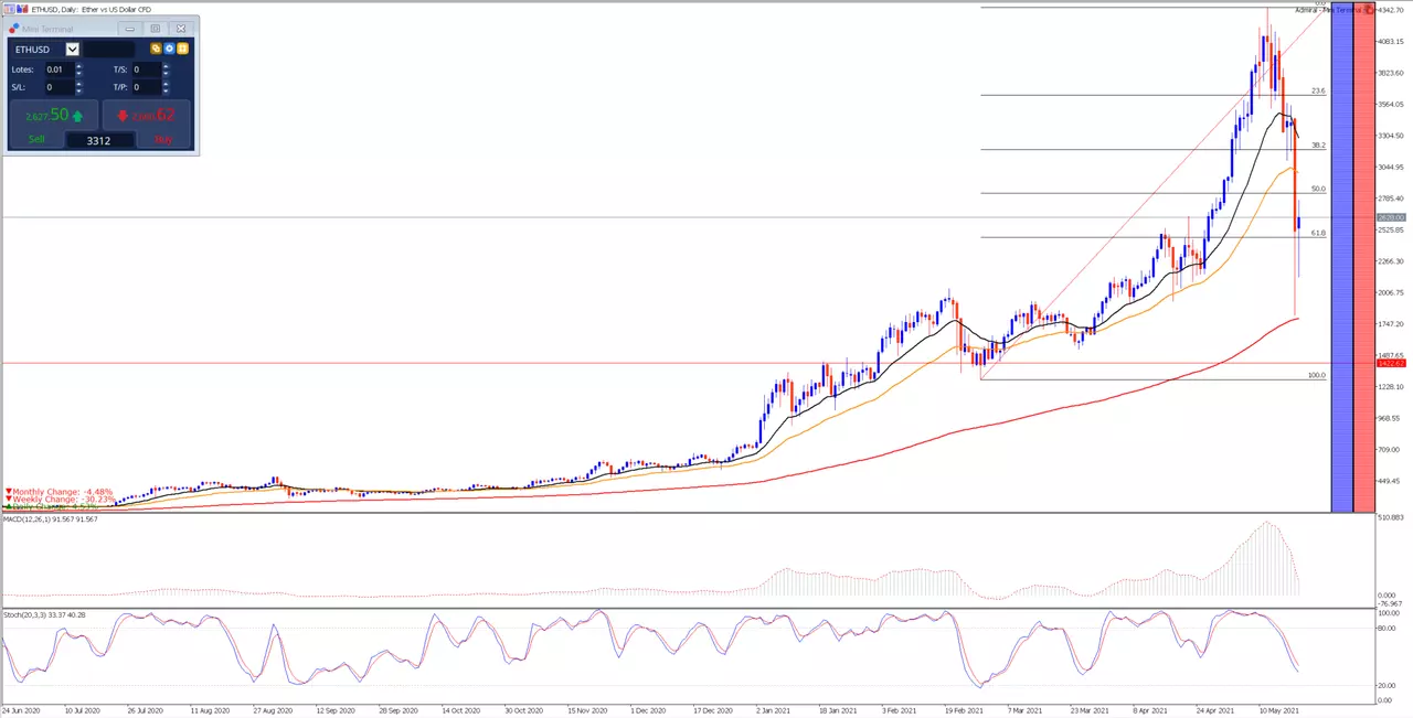 analisis_ethusd