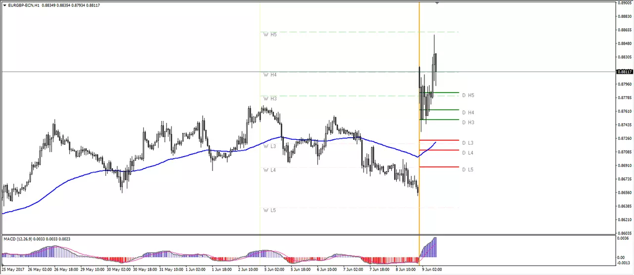 EURGBP