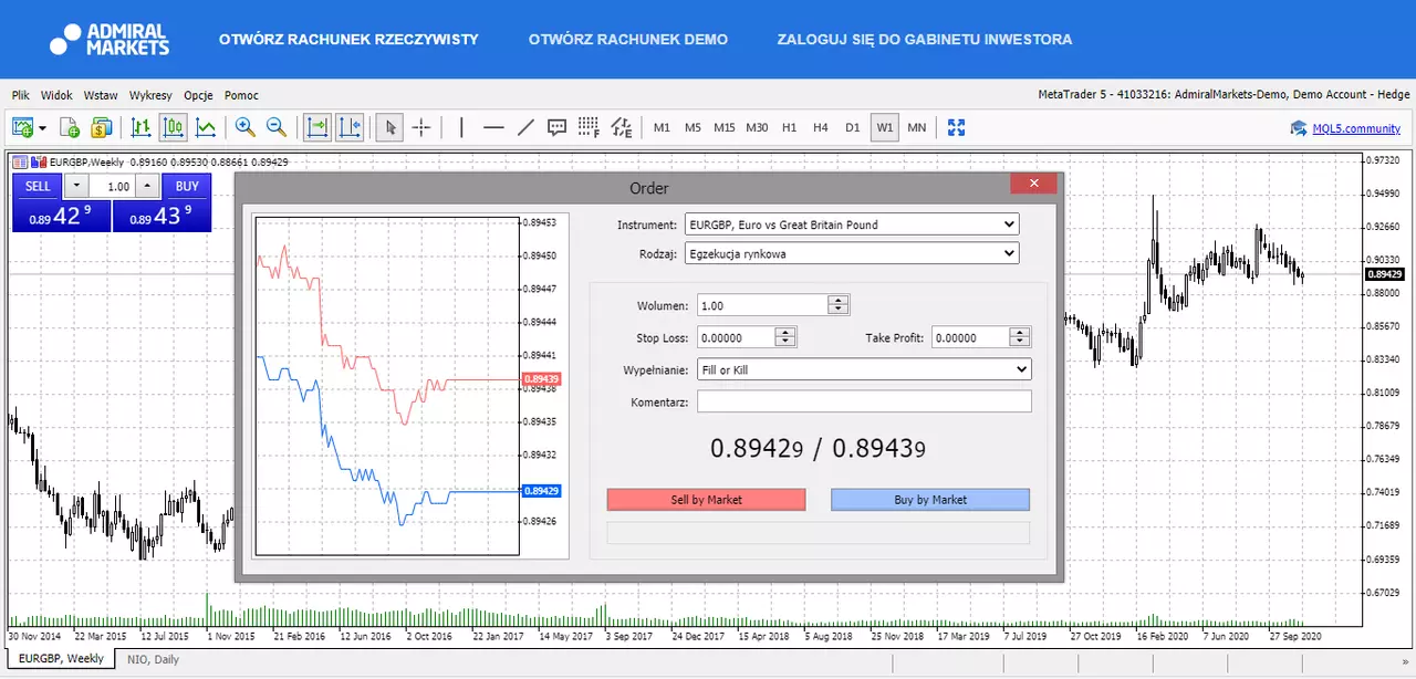 EURGBP - wykres tygodniowy