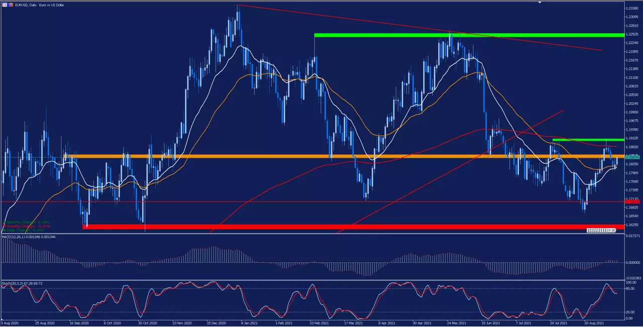 grafic EURUSD