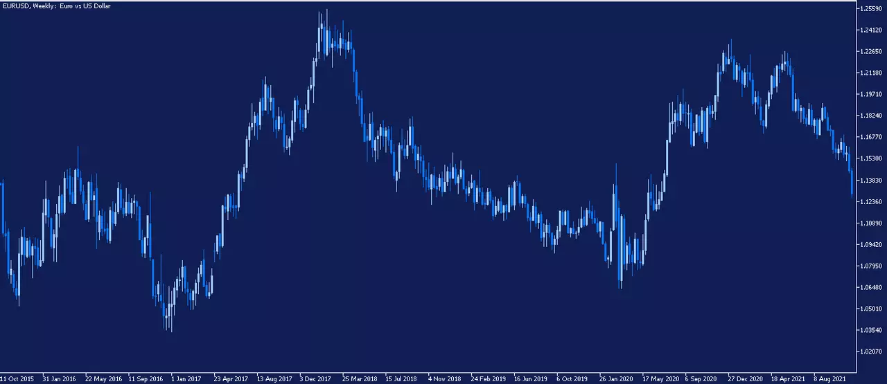 EURUSD