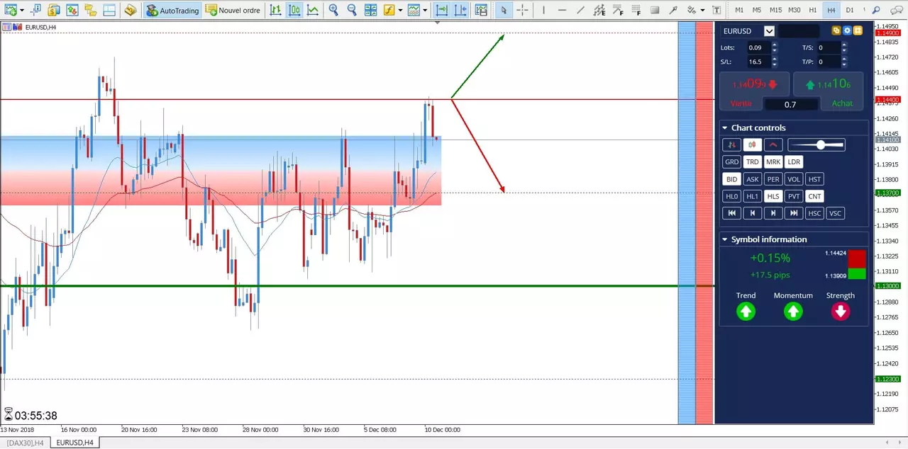 eurusd