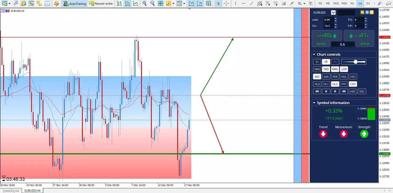 eurusd
