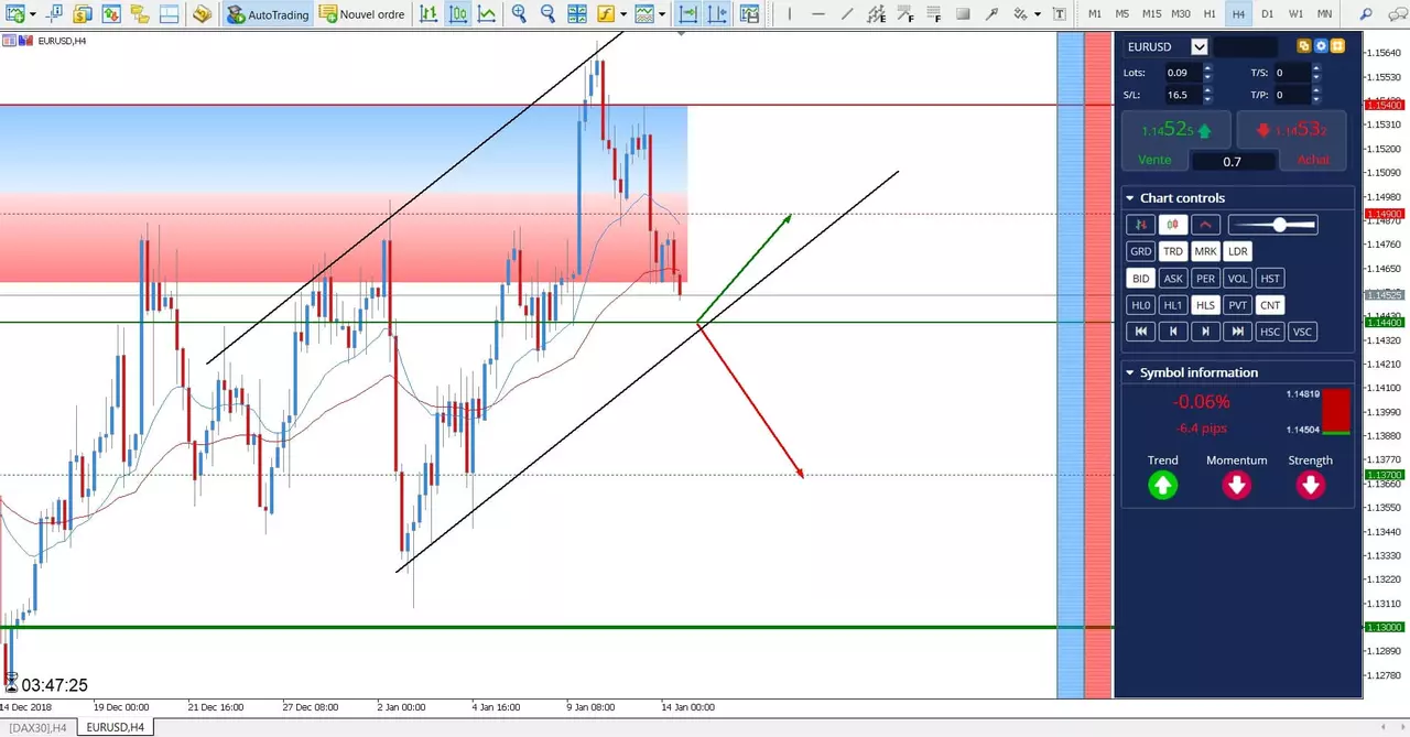 trader le cfd eur usd