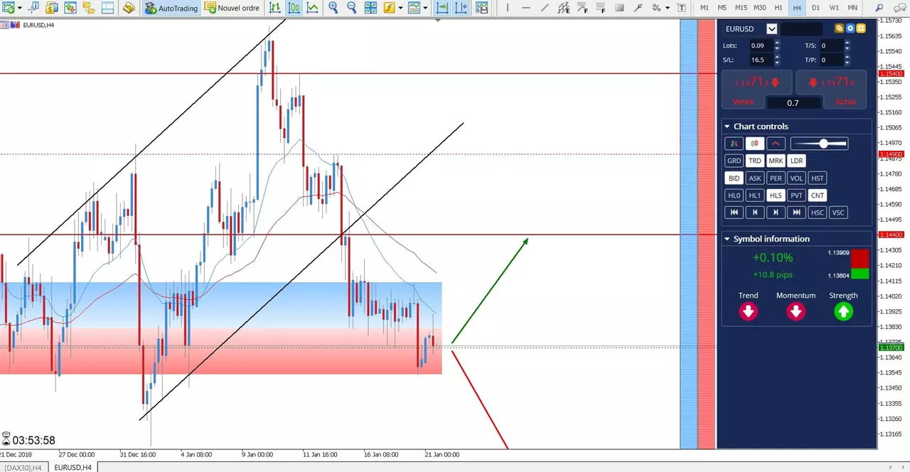 cfd eur/usd