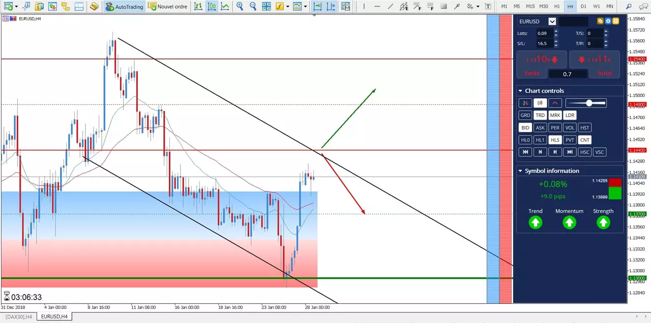 CFD EUR/USD