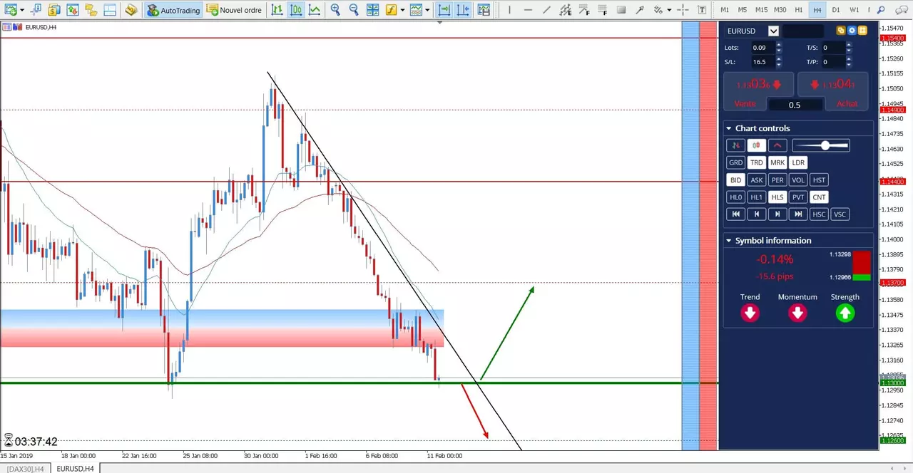 cfd eur usd