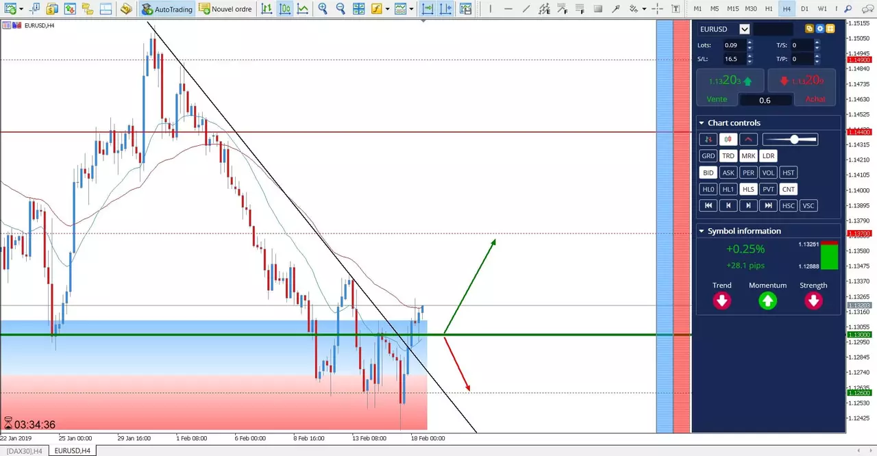cfd eur usd