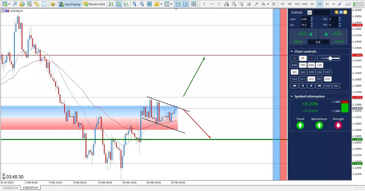 trading eur usd