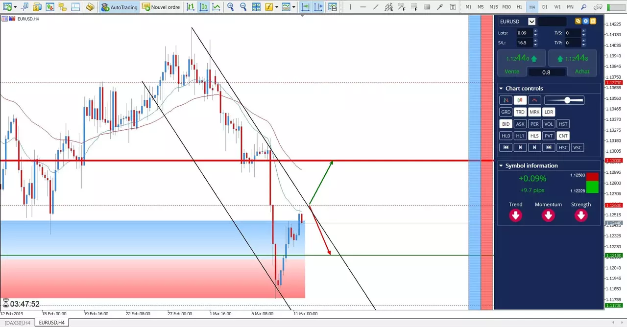 eur usd trading