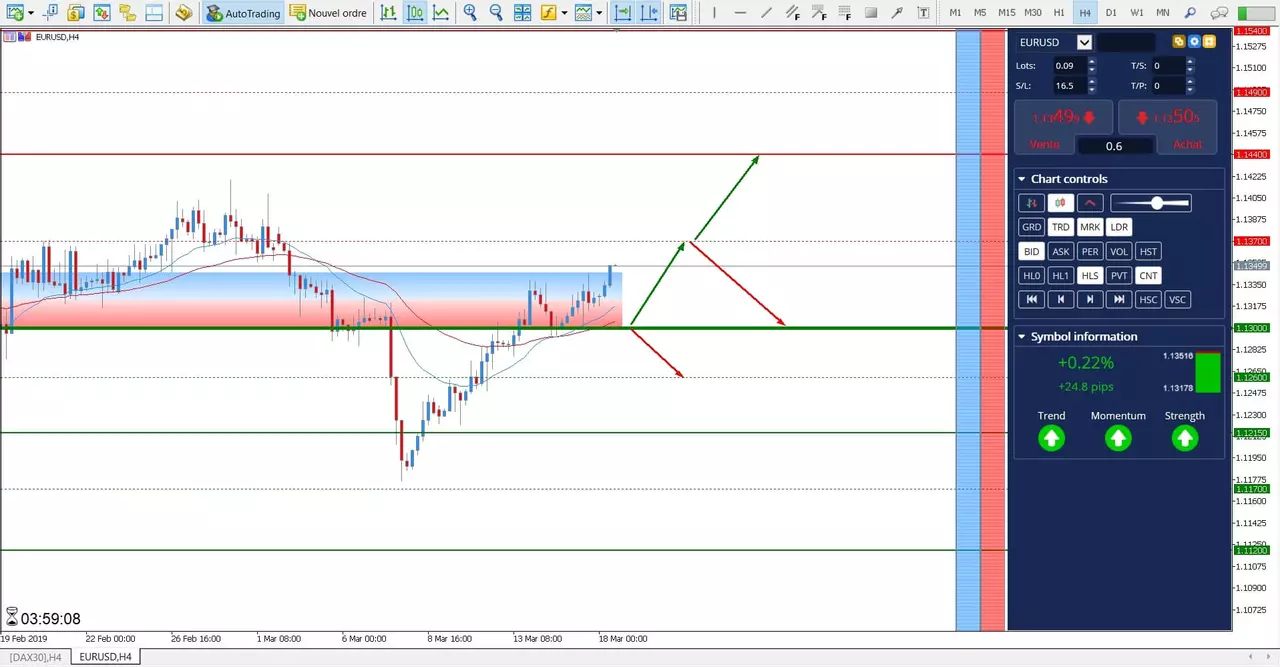 cfd eurusd