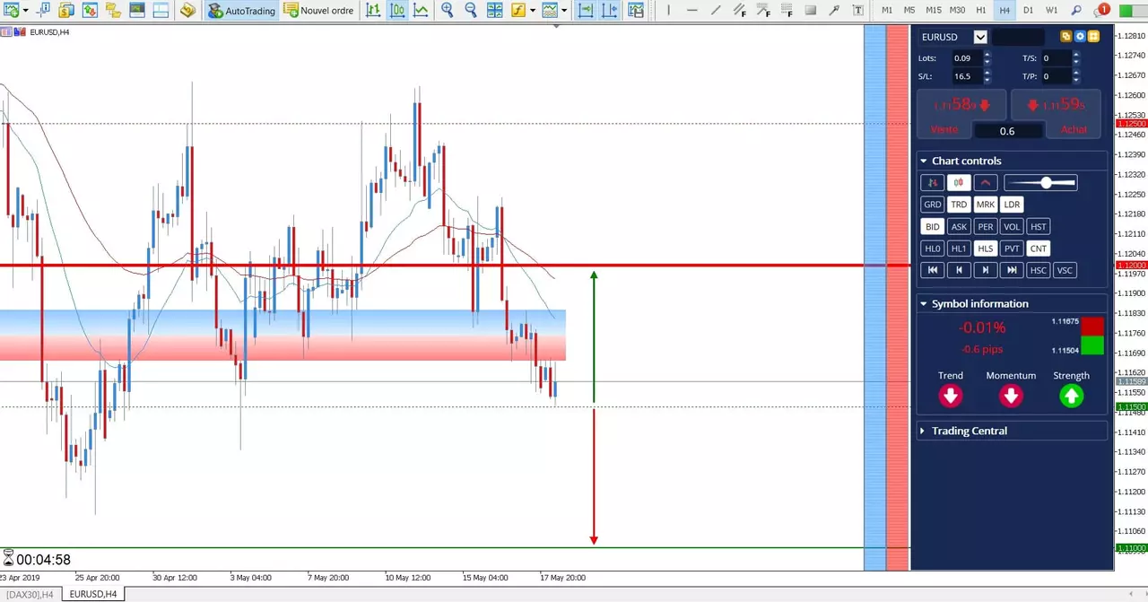 Prévision EURUSD 